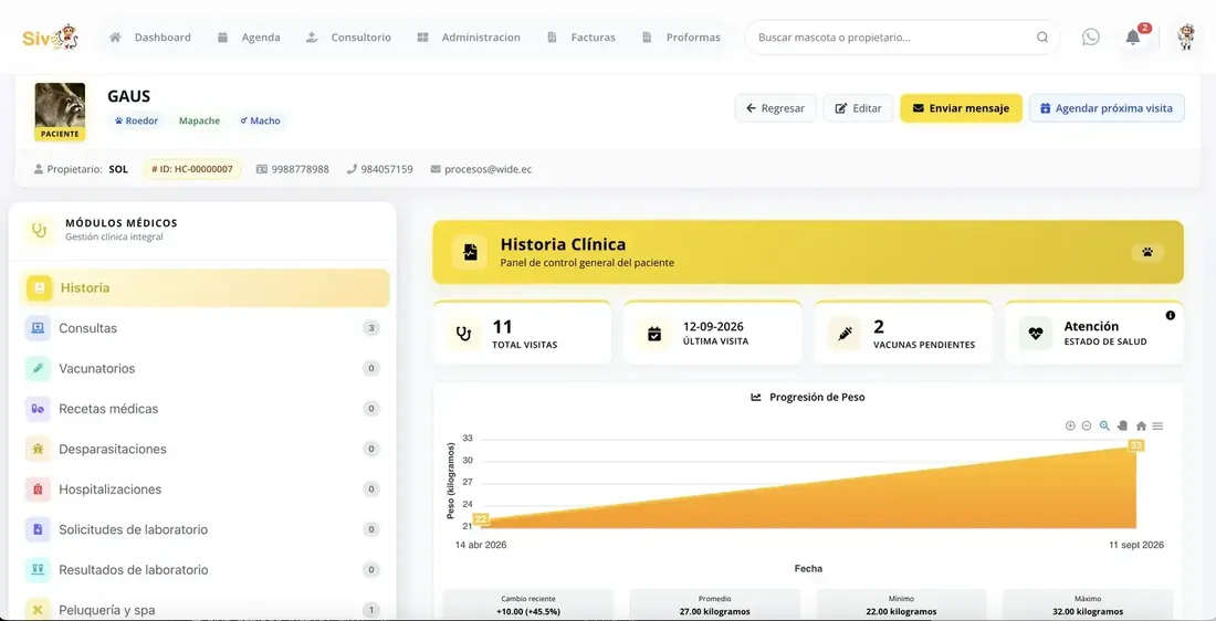 Historia clínica publicada en SIVO Pet