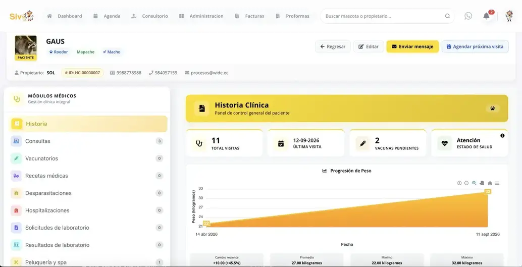 Historia clínica del paciente en SIVO Pet