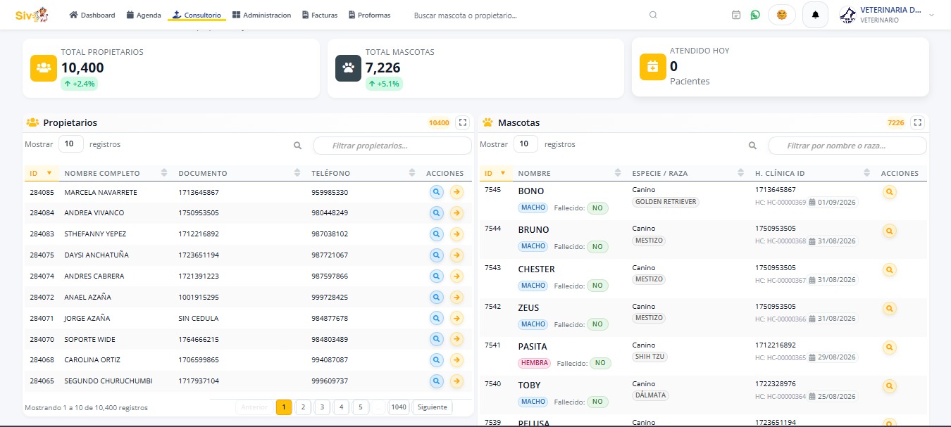 SIVO Pet: directorio de clientes y mascotas de tu veterinaria